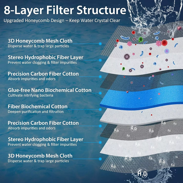 Reuseable 8 Layer Aquarium Filter Sponge